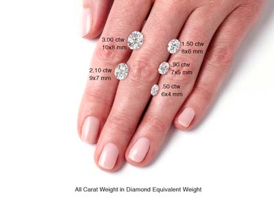 Charles And Colvard Moissanite,    Forever One, Oval Brilliant 7x5mm, Colour D E F - Standard Image - 2
