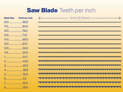 Super Pike Swiss Saw Blades Grade 1 Bundle 12 - Standard Image - 4