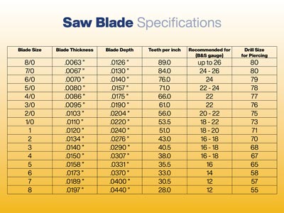 Super Pike Swiss Saw Blades Grade  4/0 Bundle 12 - Standard Image - 3