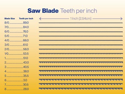 Super Pike Swiss Saw Blades Grade  4/0 Bundle 12 - Standard Image - 4