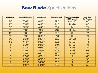 Super Pike Swiss Jeweller's Saw    Blade Set Of 36, Grades 2/0, 3 And 6/0 Plus Beeswax Lubricant - Standard Image - 2